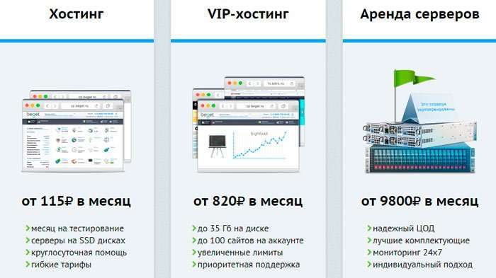 Хостинг Beget.ru – оптимальне поєднання ціни та якості