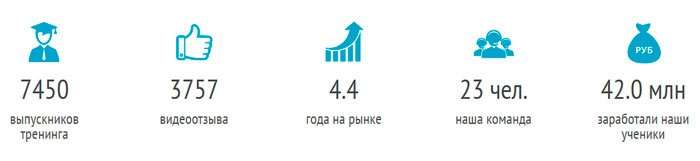 Онлайн-інтенсив СТАРТ У ВІДДАЛЕНІЙ РОБОТІ