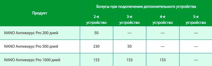 Антивірус Nano Pro – такого Ви ще не бачили!