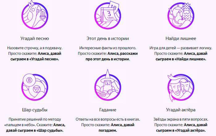Аліса Яндекс – як грати з нею в ігри?