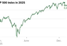 Акції зростуть всупереч побоюванням у 2025 році: штучний інтелект як ключовий драйвер