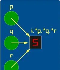 C Pointers: Why Multiple Variables Share the Same Memory Address