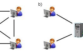 What is DSA? Two meanings: Decentralized system architecture and digital signature algorithm